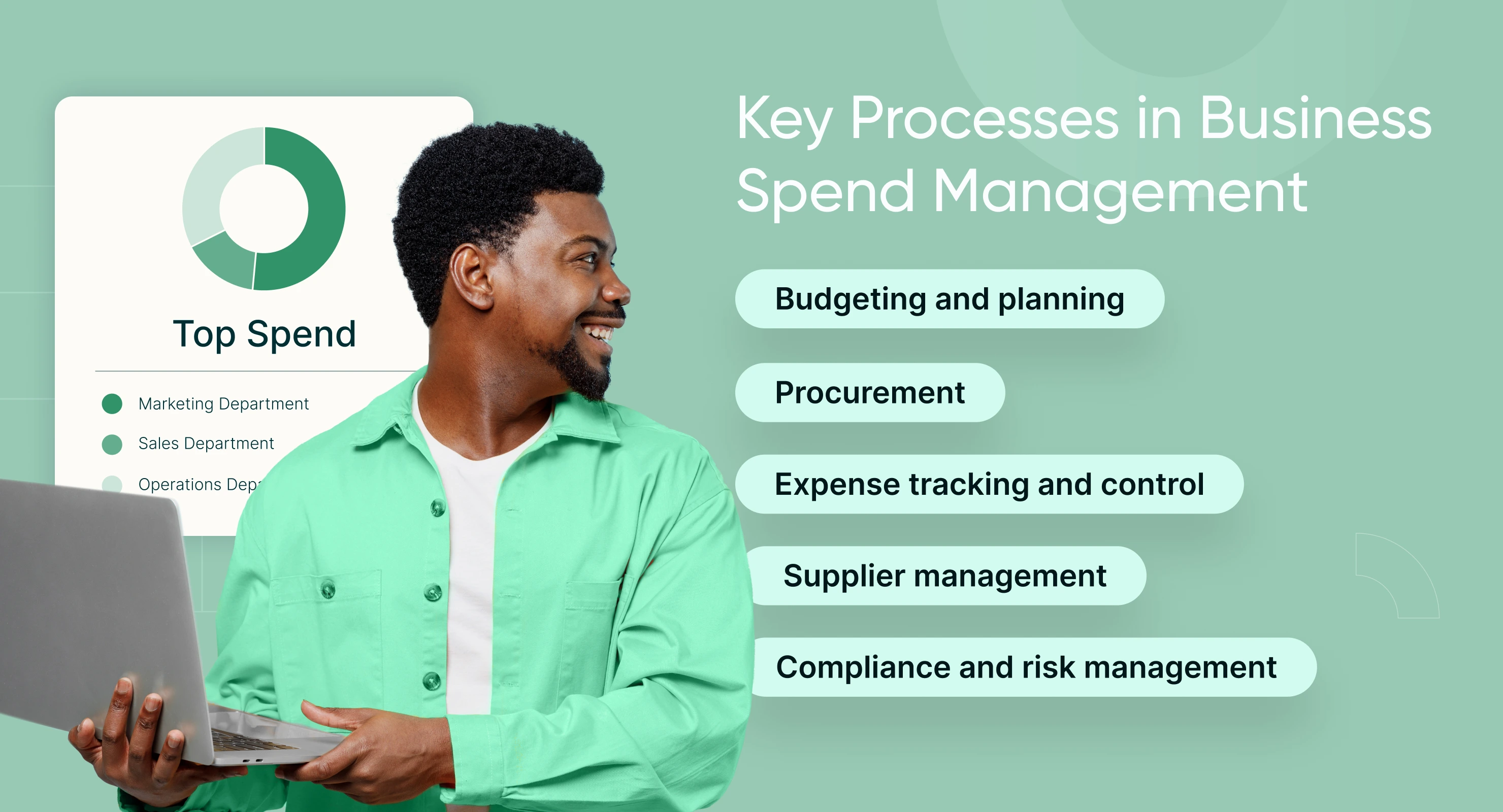 Illustration showing key processes in business spend management, including budgeting and planning, procurement, expense tracking and control, supplier management, and compliance and risk management.