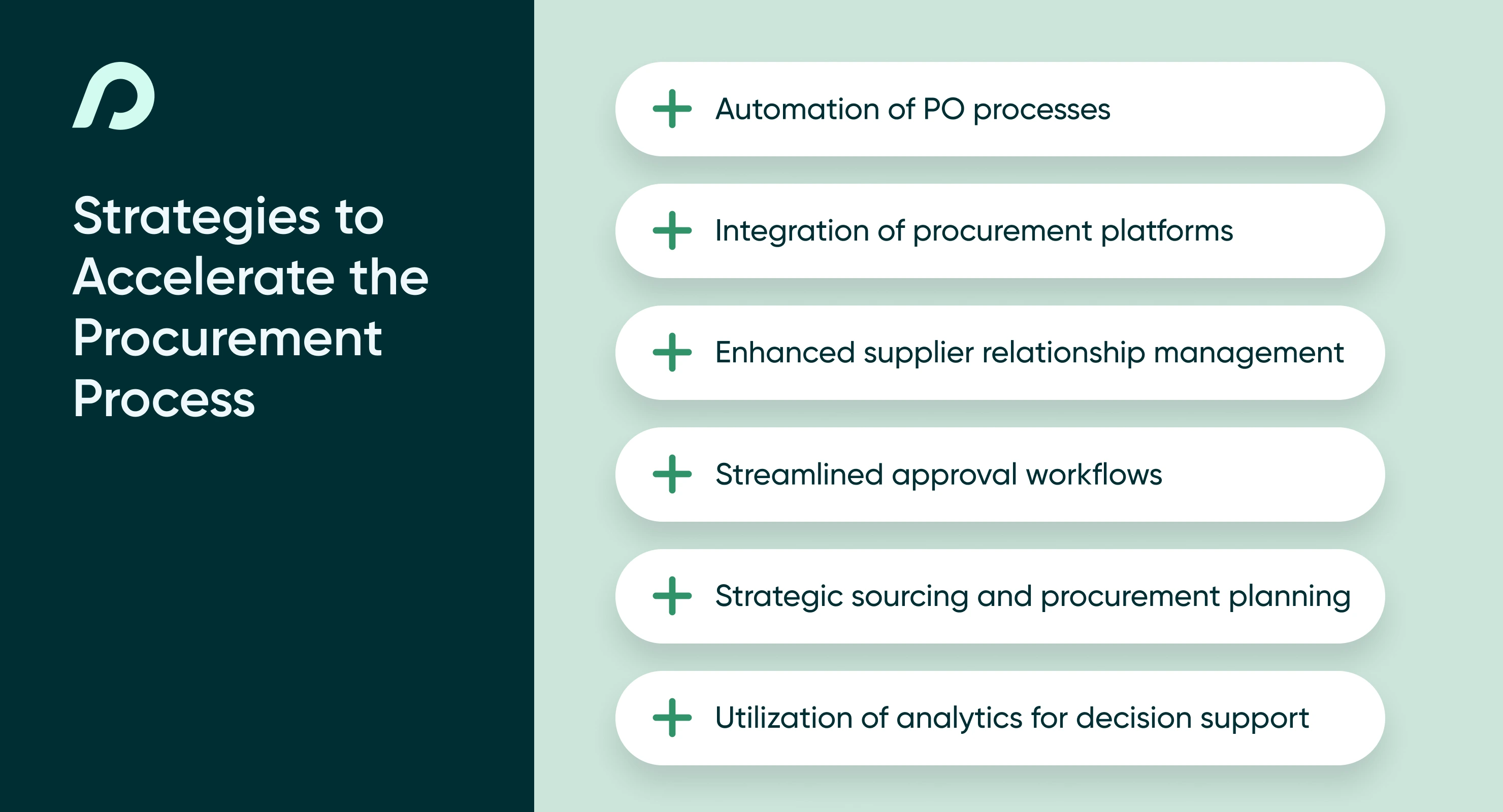 raphic listing six strategies to accelerate the procurement process: automation of PO processes, integration of procurement platforms, enhanced supplier relationship management, streamlined approval workflows, strategic sourcing and procurement planning, and utilization of analytics for decision support.