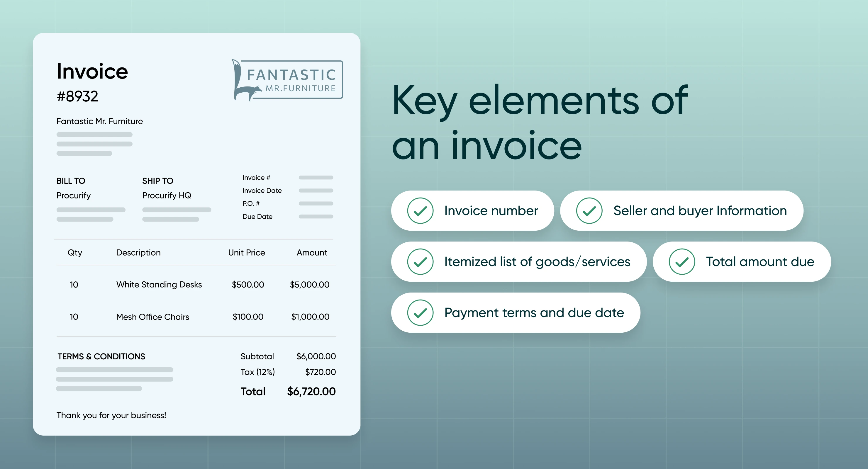 Illustration showing the key elements of an invoice, including invoice number, seller and buyer information, itemized list of goods or services, total amount due, and payment terms and due date, alongside an example invoice layout