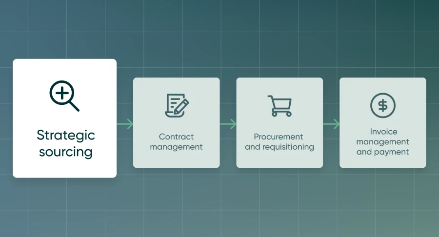 What Is Source-to-Pay (S2P)? A Complete Guide to Modern Procurement 1 Source-to-Pay software