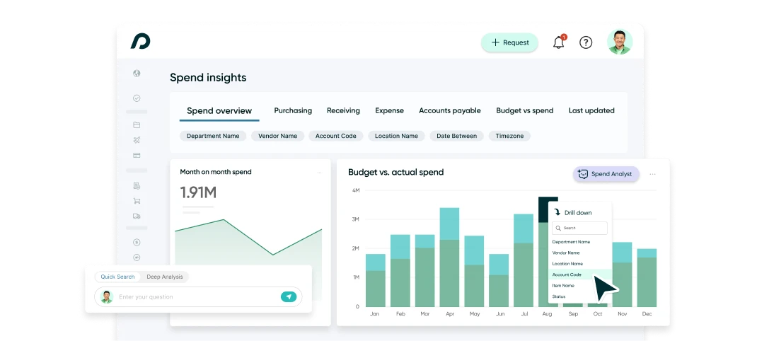 Procurify Spend Insights dashboard showing AI-powered spend analysis, budget vs. actual spend, monthly spend trends, and drill-down reporting