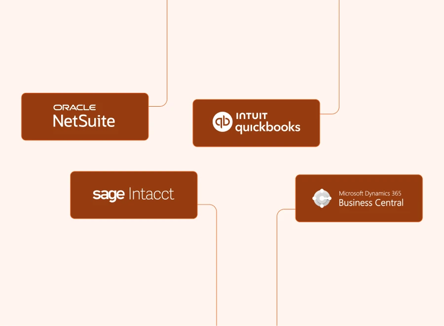 Procurify popular accounting integrations