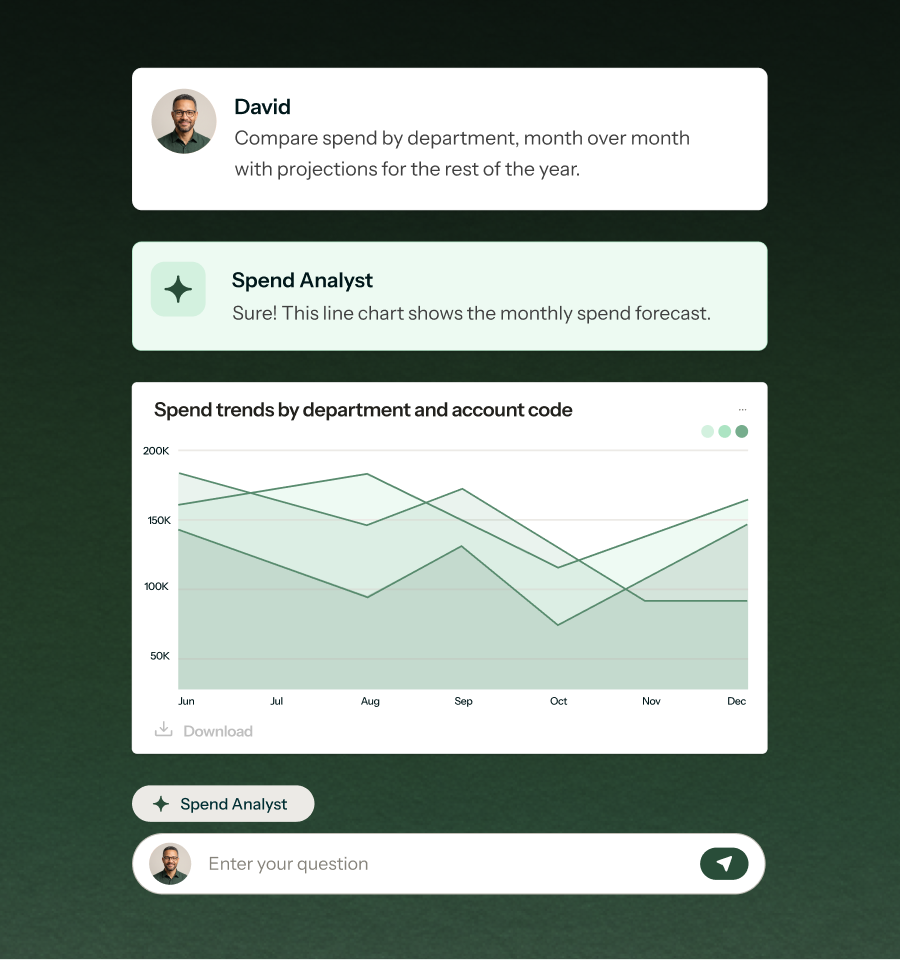 Procurify Spend Analyst showing an AI chat response with monthly spend forecast and spend trends by department and account code